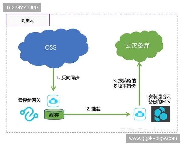 欧博会员登录网关多设备同步登录操作流程详解